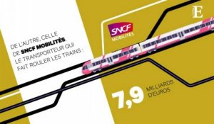 SNCF : autopsie des deux dettes du train