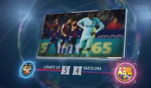 La Liga - 5 choses à retenir de la première défaite du Barça à Levante