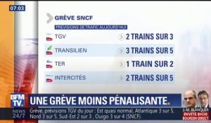 SNCF: ce 23e jour de grève moins pénalisant que les précédents