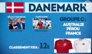 Coupe du monde 2018 : tout ce qu’il faut savoir sur le Danemark