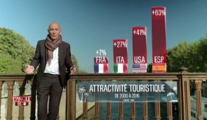 Première destination touristique mondiale, la France voit son patrimoine se dégrader