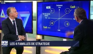 BFM Stratégie: (Cours 33) Les 4 familles de stratégie - 02/06