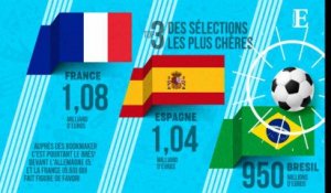 Coupe du monde : les Bleus champions du monde en valeur économique