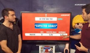 Les "expected goals", le symbole d'une Allemagne stérile