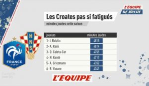 Les croates pas si fatigués - Foot - CM 2018