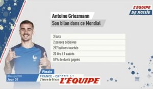 Le bilan d'Antoine Griezmann dans ce Mondial - Foot - CM 2018 - Bleus