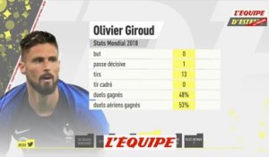 La dernière occasion pour Giroud - Foot - CM 2018 - Bleus