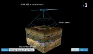 Espace : un lac souterrain découvert sur Mars