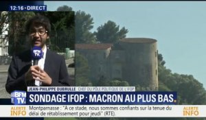 Selon un sondage IFOP, la popularité d'Emmanuel Macron est au plus bas depuis son élection