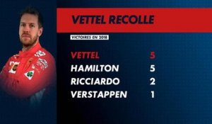 Grand Prix d'Italie - Vettel Hamilton le duel
