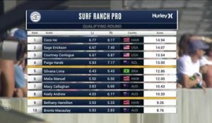 Adrénaline - Surf : Sally Fitzgibbons with a 6.13 Wave from Surf Ranch Pro, Women's Championship Tour - Qualifying Round