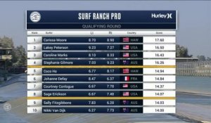 Adrénaline - Surf : Tatiana Weston-Webb with a 5.63 Wave from Surf Ranch Pro, Women's Championship Tour - Qualifying Round