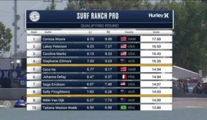 Adrénaline - Surf : Bronte Macaulay with a 3.83 Wave from Surf Ranch Pro, Women's Championship Tour - Qualifying Round