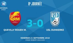 J8 : Quevilly Rouen M. - USL Dunkerque (3-0), le résumé