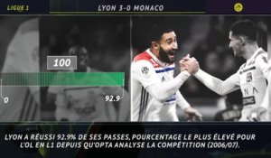 Ligue 1 - 5 choses à retenir de OL-Monaco