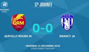 J17 : Quevilly Rouen M. – Drancy JA (0-0), le résumé