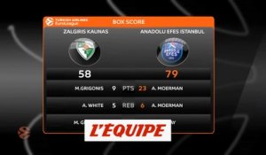 L'Anadolu Efes s'impose à Kaunas - Basket - Euroligue (H)