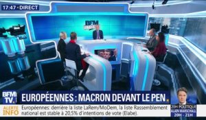 Européennes: Emmanuel Macron devant Marine Le Pen