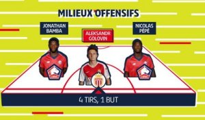 Le 11 de la semaine - Golovin a fait l'unanimité