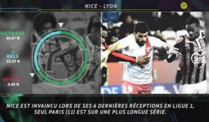 La belle affiche - Après le PSG, Lyon s'attaque aux Aiglons