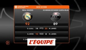 Le Real Madrid domine l'Olimpia Milan - Basket - Euroligue (H)