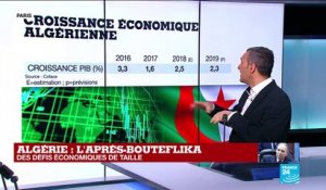 Des défis économiques de taille attendent l'Algérie d'après Bouteflika
