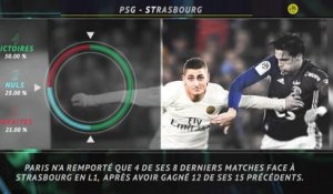 La belle affiche - PSG/Strasbourg, le match du titre ?