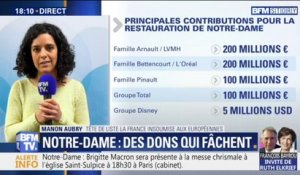 Manon Aubry (LFI) : "Tout argent est le bienvenu pour reconstruire Notre-Dame (...) maintenant il ne faut pas être dupe"