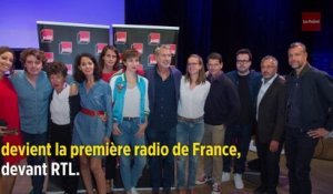 Audiences radio : France Inter détrône RTL, Europe 1 continue sa chute