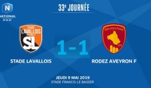 J33 : Stade Lavallois - Rodez Aveyron F (1-1), le résumé I National FFF 2018-2019