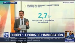 [Fact checking] Le nombre de migrants arrivés en Europe durant la crise ne représente-t-il que 0,2% de la population européenne, comme l'affirme Ian Brossat ?