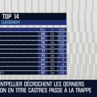 Top 14 : le classement final et le programme de la phase finale
