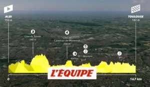 Le profil de la 11e étape - Cyclisme sur route - Tour de France