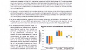 [Trésor-Éco] L'agriculture française face à des chocs externes