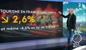 Tourisme : la France redevient une destination prisée
