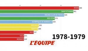 Quel club compte le plus de sélections en équipe de France ? - Foot - Qualif. Euro - Bleus