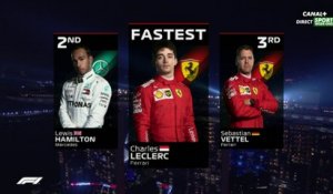 La grille du 15ème Grand Prix de Formule 1