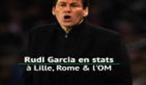 OL - Rudi Garcia en stats