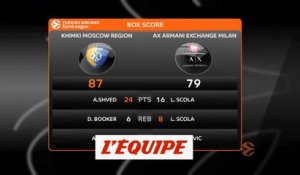 Le Khimki Moscou s'impose face à Milan - Basket - Euroligue (H)