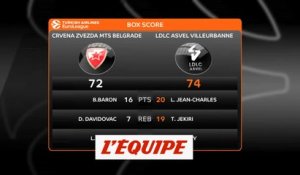 L'Asvel s'impose sur le parquet de l'Etoile Rouge de Belgrade - Basket - Euroligue (H)