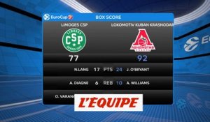 Limoges battu à domicile par le Lokomotiv Kuban - Basket - Eurocoupe (H)