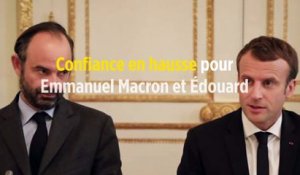 Confiance en hausse pour Emmanuel Macron et Édouard Philippe
