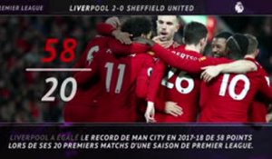 21e j. - 5 choses à retenir de la victoire de Liverpool