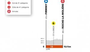 Critérium 2021 - étape 4,  Firminy > Roche-La-Molière