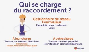 Se raccorder au réseau électrique