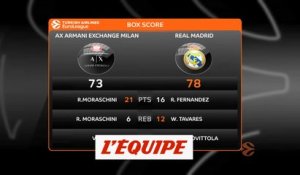 Les temps forts d'Olimpia Milan - Real Madrid - Basket - Euroligue (H)