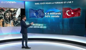 Crise migratoire : qu'a fait l'Union européenne depuis 5 ans ?