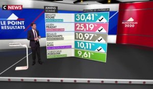 Amiens : les résultats du premier tour