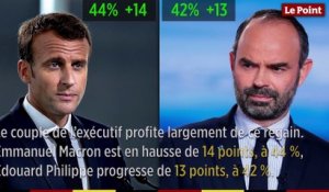 La baromètre de l'action politique du mois de mars