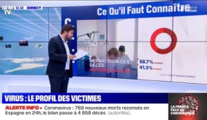 Coronavirus: quel est le profil des victimes en France ?